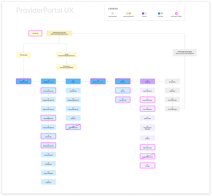 Sitemap Part 1